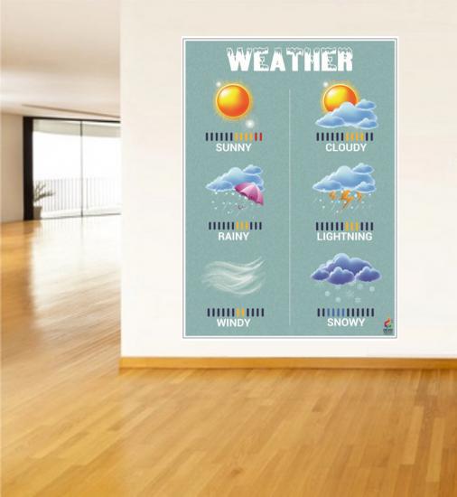Weather Poster - Hava Durumu Posteri