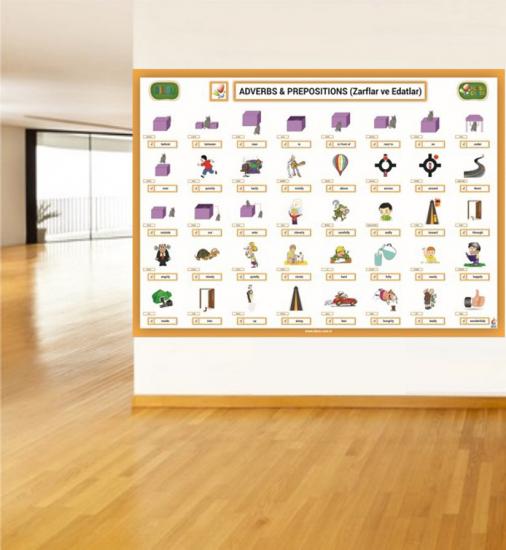 Adverbs & Prepositions Poster
