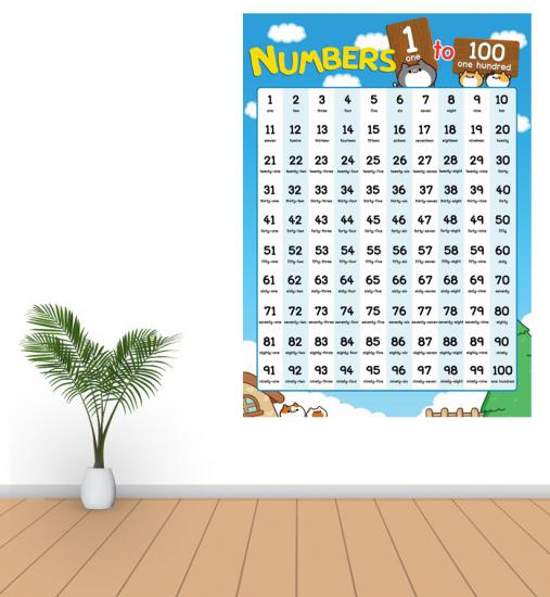 Numbers  Poster P2